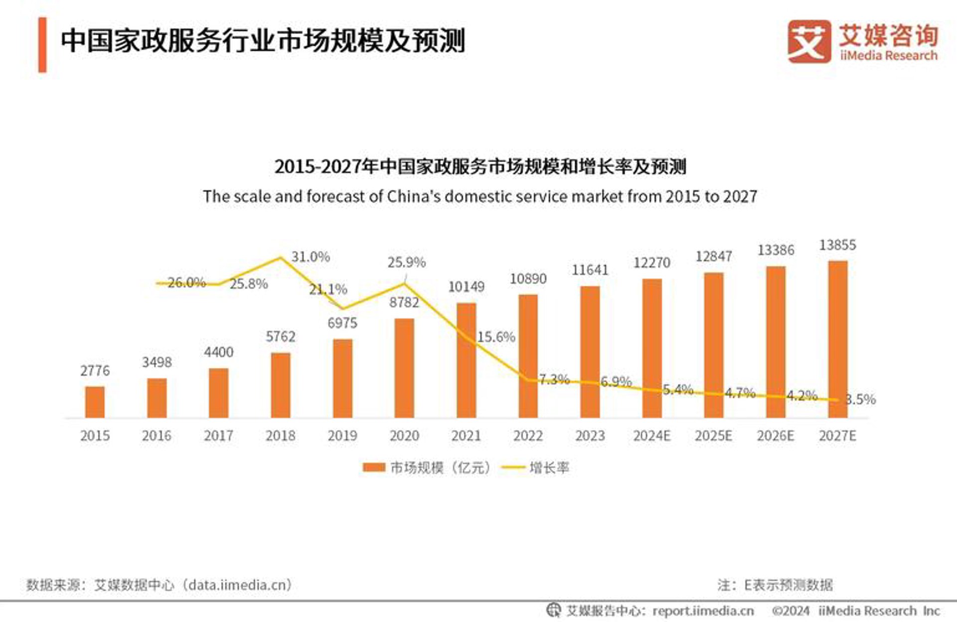 蓝橙互动游戏